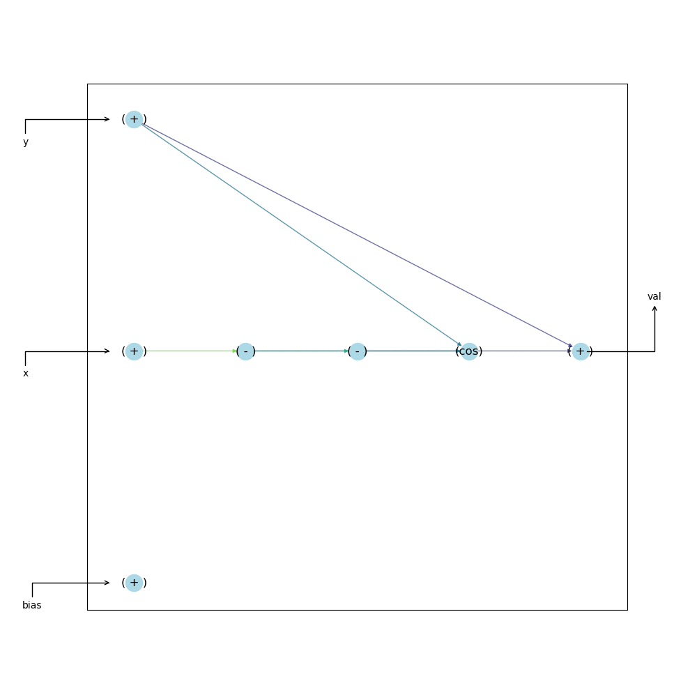 02_Presentation/AI_that_grows/frep_evol.gif