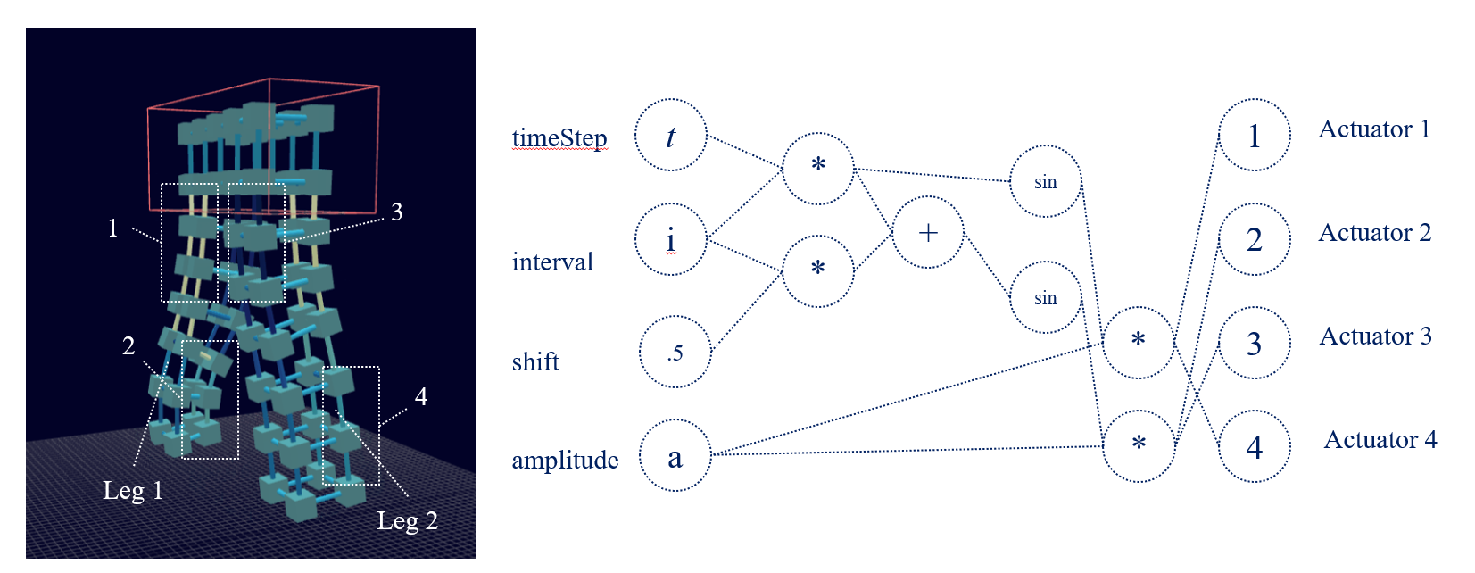 02_Presentation/AI_that_grows/walker_diag.png