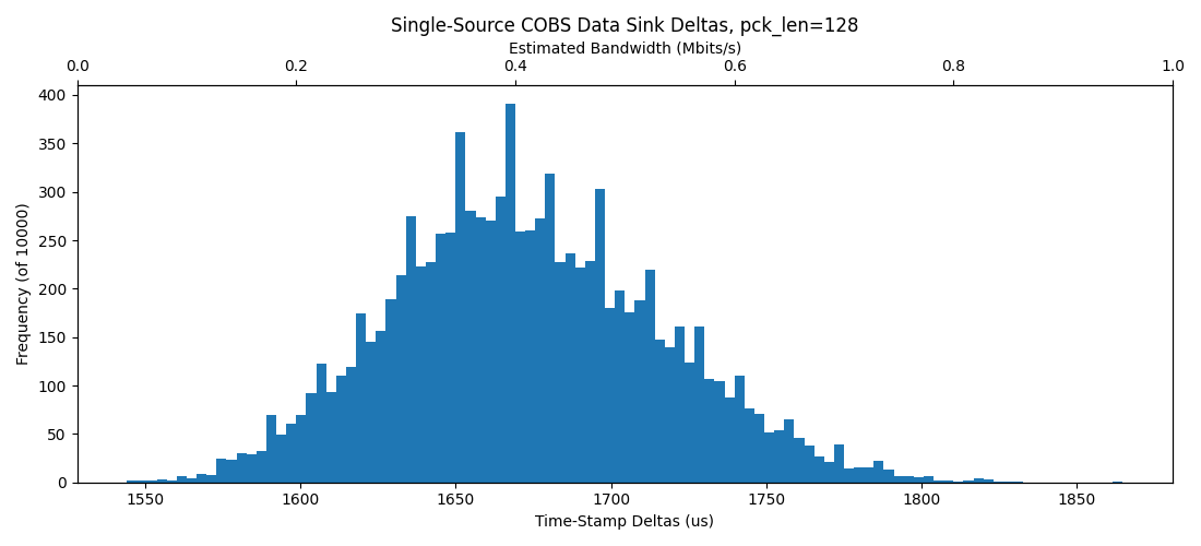 images/2023-12-12_ingest-histogram-single-source-pck-128-ubuntu.png