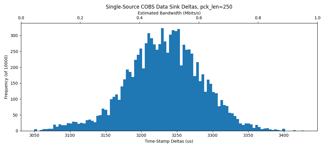 images/2023-12-12_ingest-histogram-single-source-pck-250-ubuntu.png