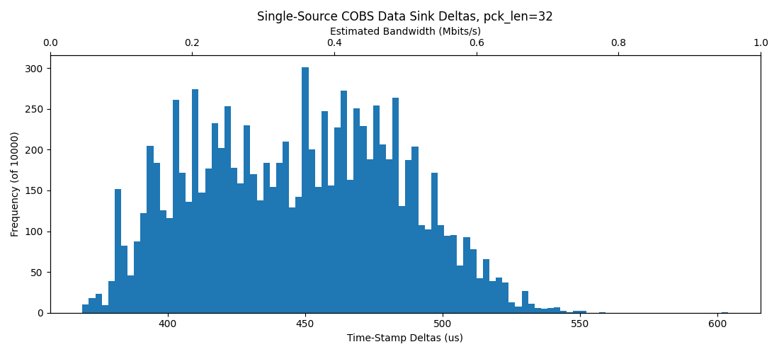 images/2023-12-12_ingest-histogram-single-source-pck-32-ubuntu.png