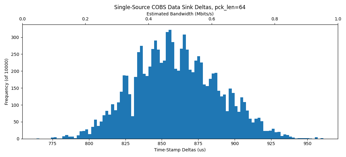images/2023-12-12_ingest-histogram-single-source-pck-64-ubuntu.png