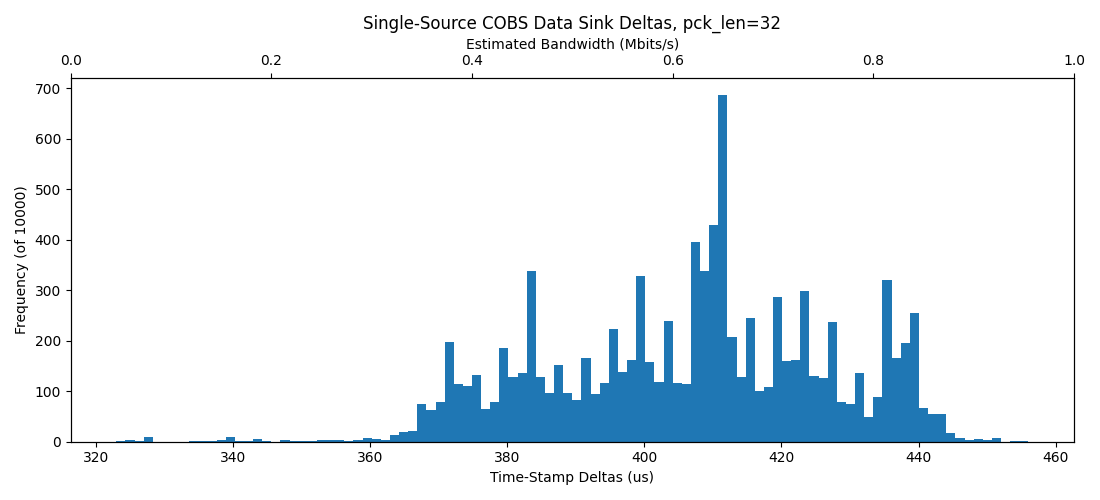 images/2023-12-12_ingest-histogram-single-source-pck-32.png