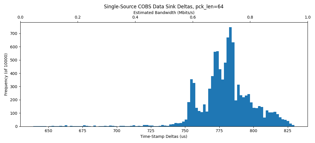 images/2023-12-12_ingest-histogram-single-source-pck-64.png